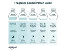 Women's Perfume Vial Sample Set